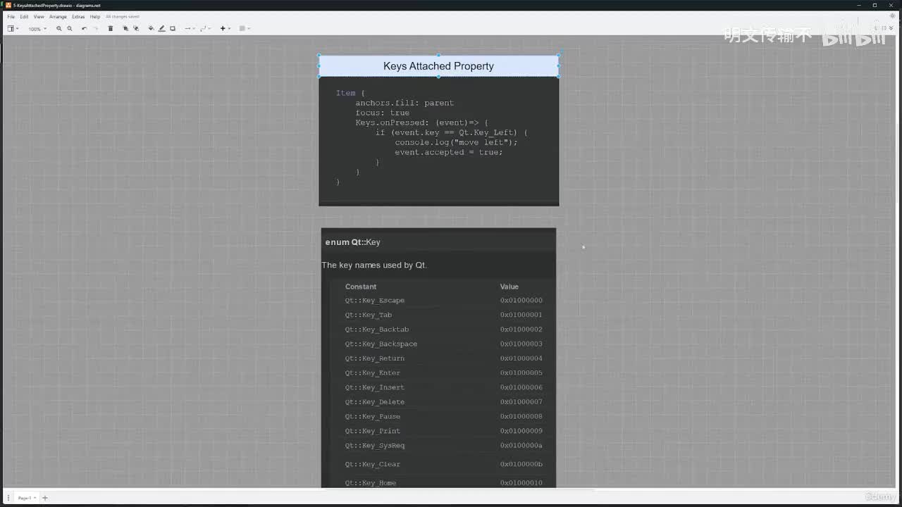 06-006 Keys 附加属性