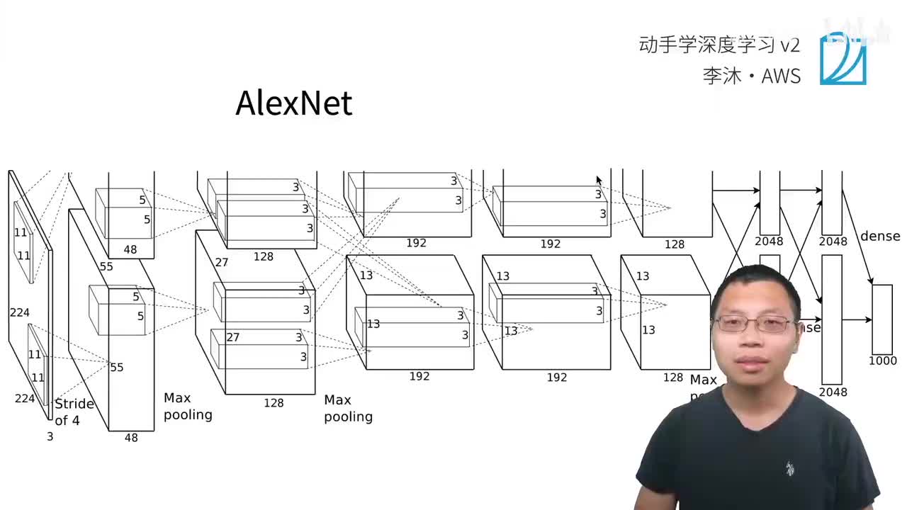 79.1-AlexNet-