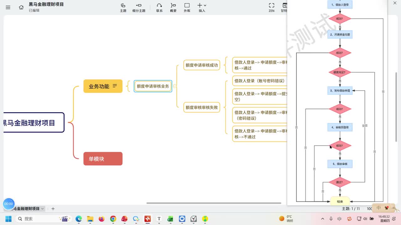 059.借款业务测试点
