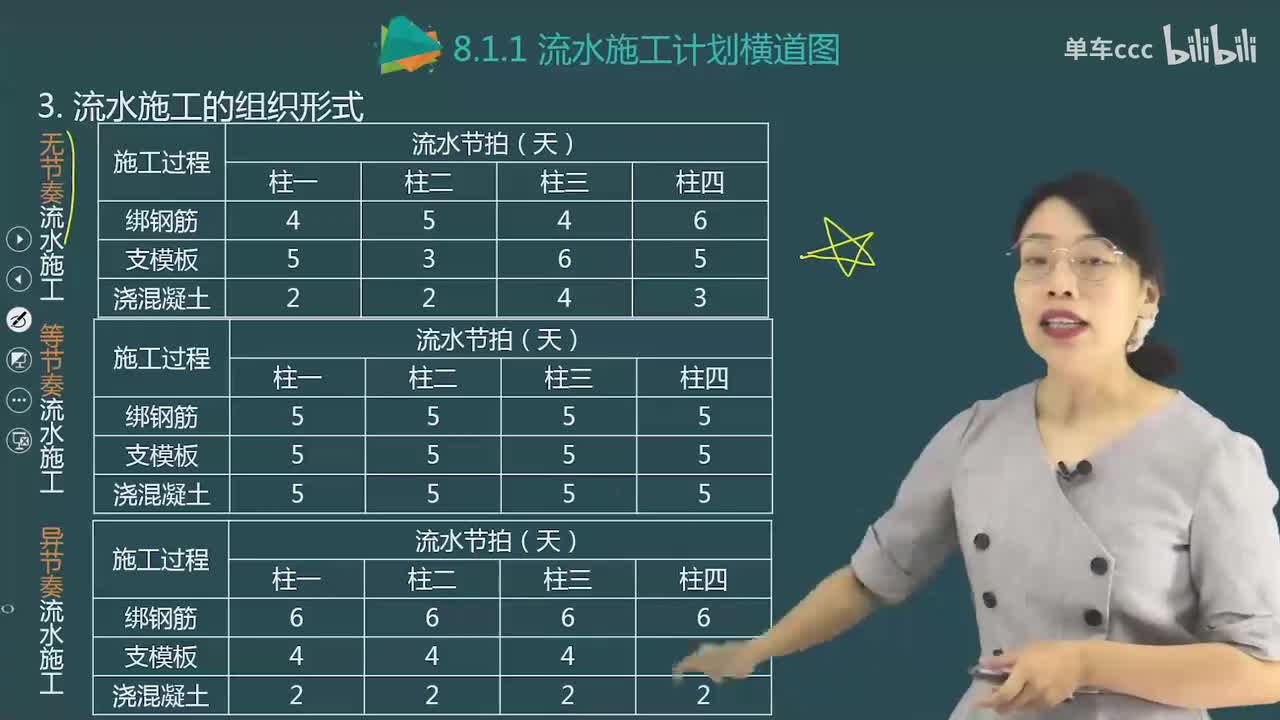 02.84-第3篇-第8章-8.1.1-流水施工计划横道图（二）