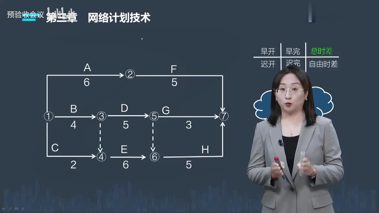 第07讲【进度控制】　按工作计算法总结