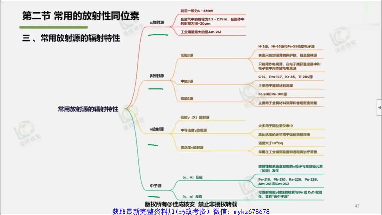 7.25年综合精讲第七课