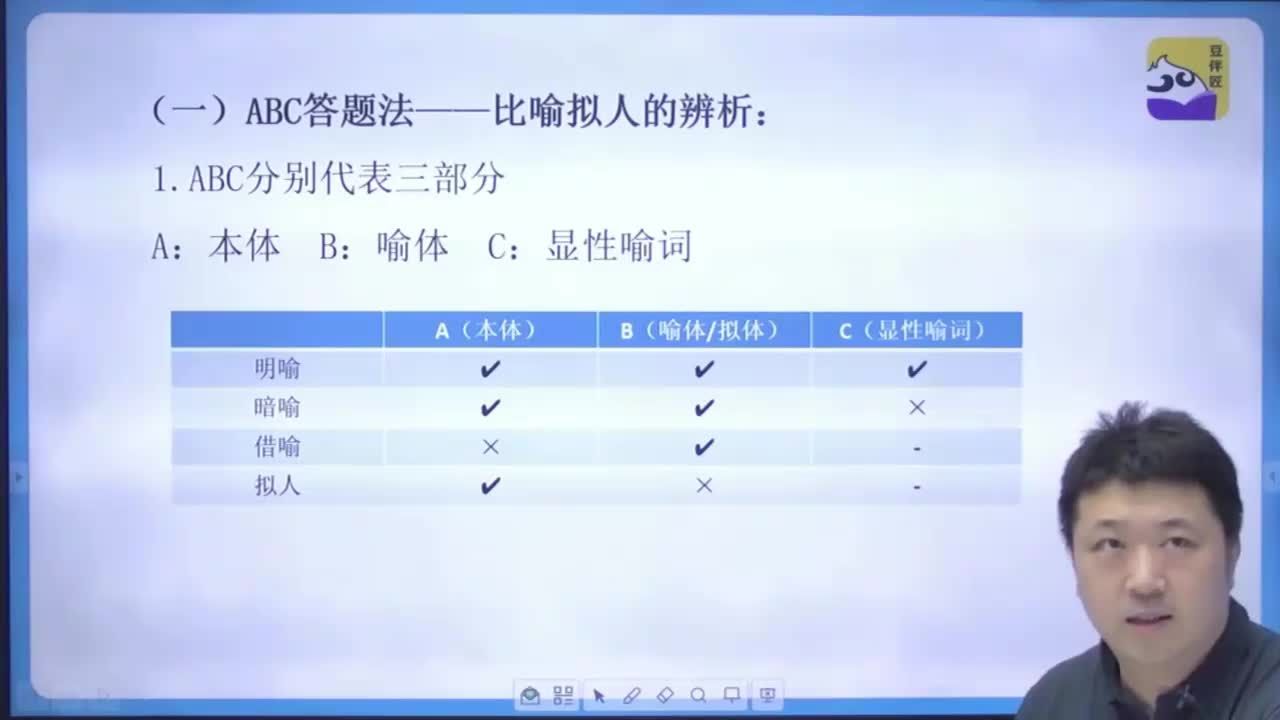 【阅读理解】2.比喻拟人的辨析