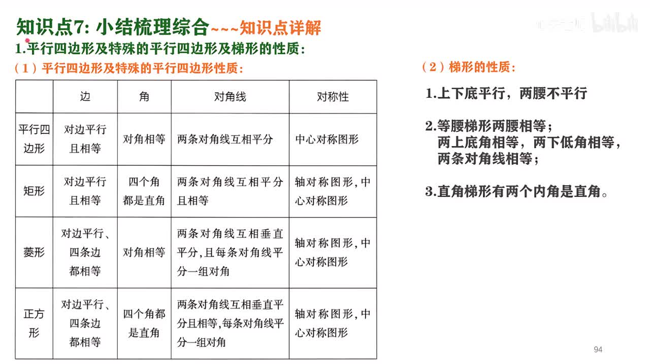 27知识点7讲解部分~小结梳理综合