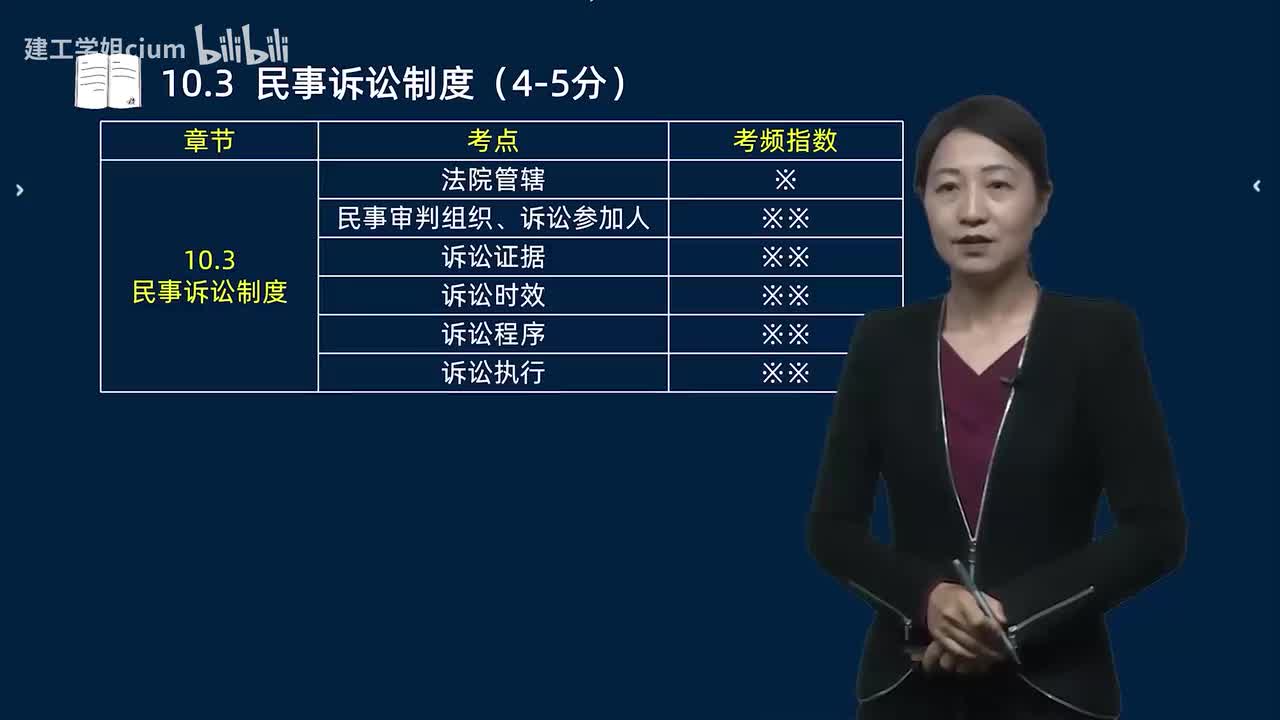 60.60-第10章-10.3-民事诉讼制度（一）