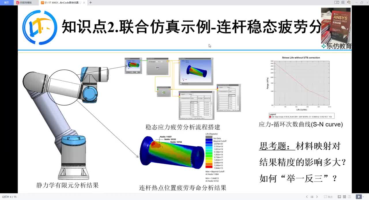 E1-17.2ANSYS Workbench&Ncode联合仿真示例-连杆稳态疲劳分析