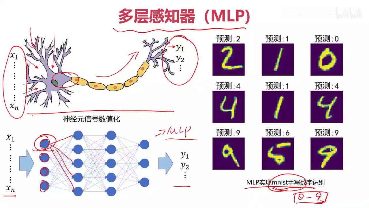 70.课程总结（三）