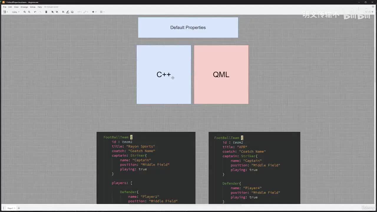 5_7. 默认属性_明文传输不