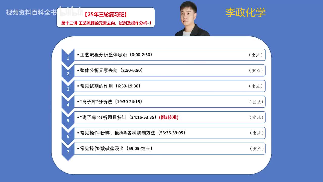 【春季】第12讲 工艺流程的元素去向、试剂及操作分析01
