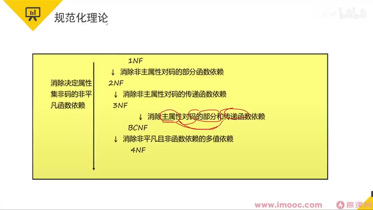 55 规范化理论-2