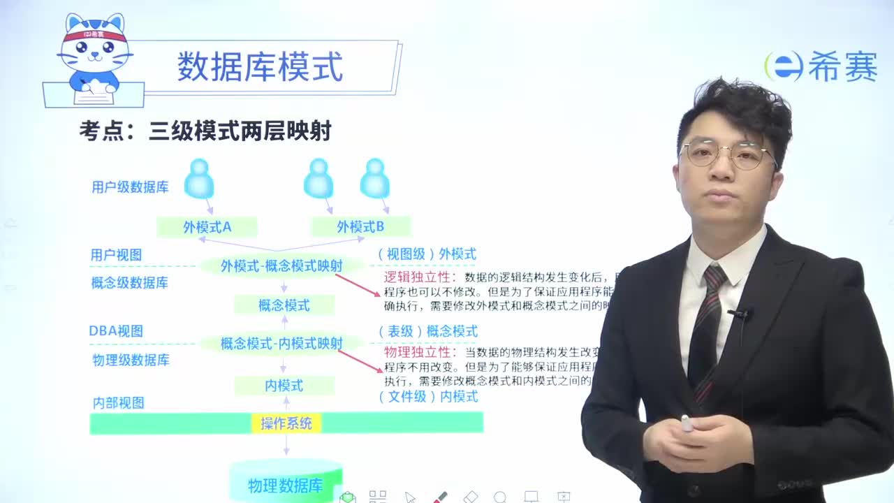 02数据库模式