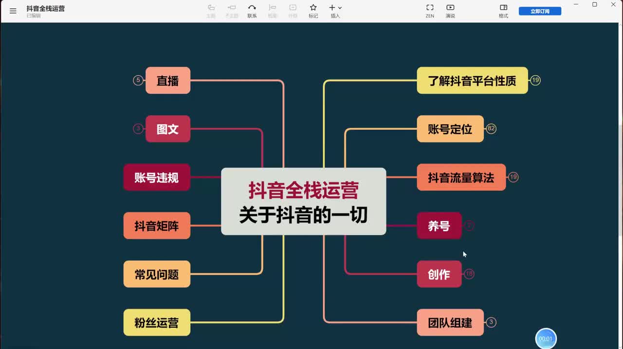13、短视频运营：抖音的新号养号逻辑及操作