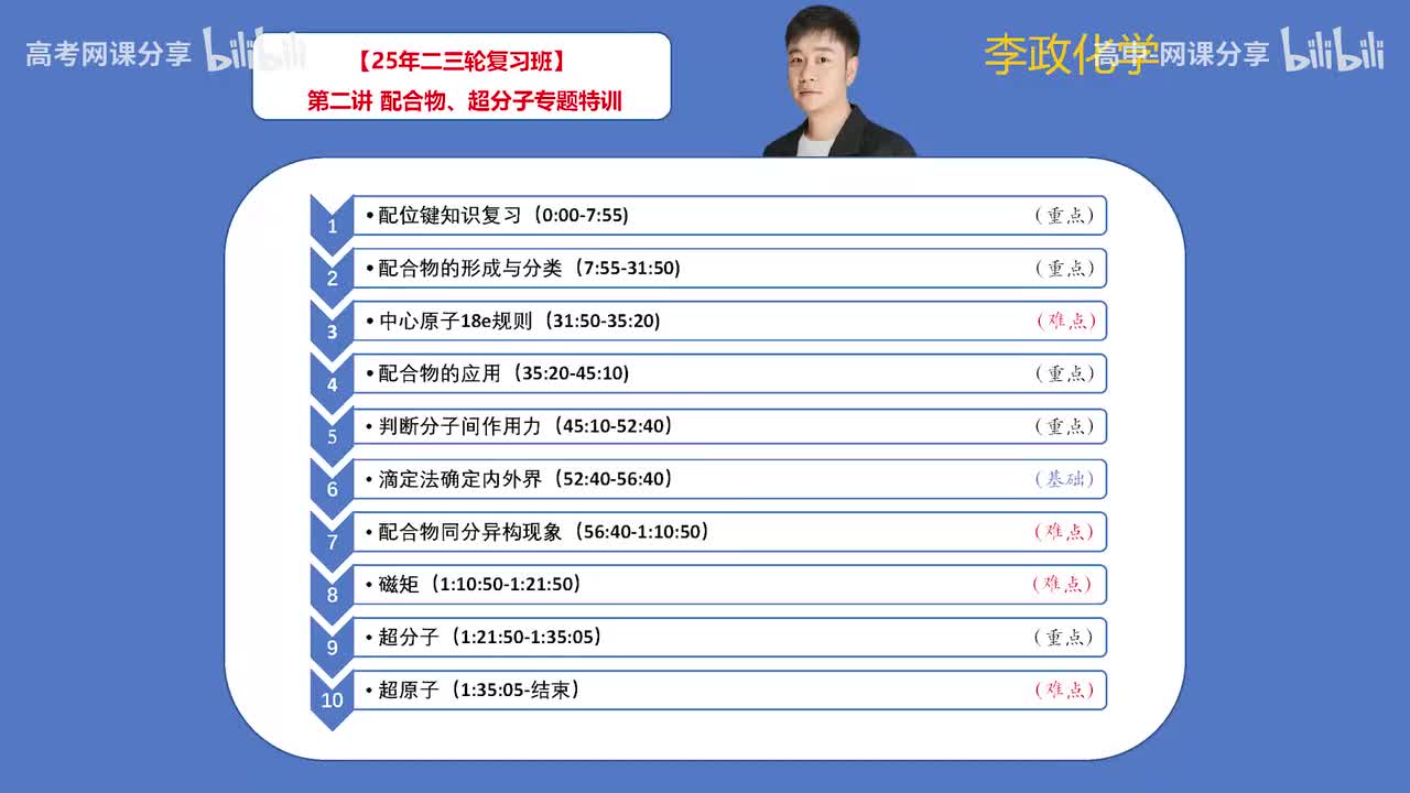 96.【寒假】第2讲 配合物专题特训(Av114698880025686,P96)