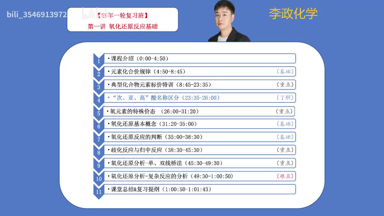 7.【暑假】氧化还原模块-第01讲 氧化还原基础知识