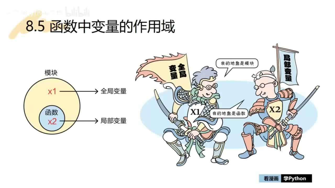 23-【巩固篇】函数中变量的作用域