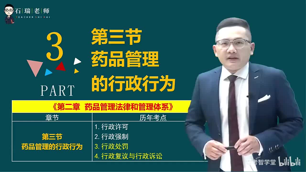 第2章（药品管理法律和管理体系5）