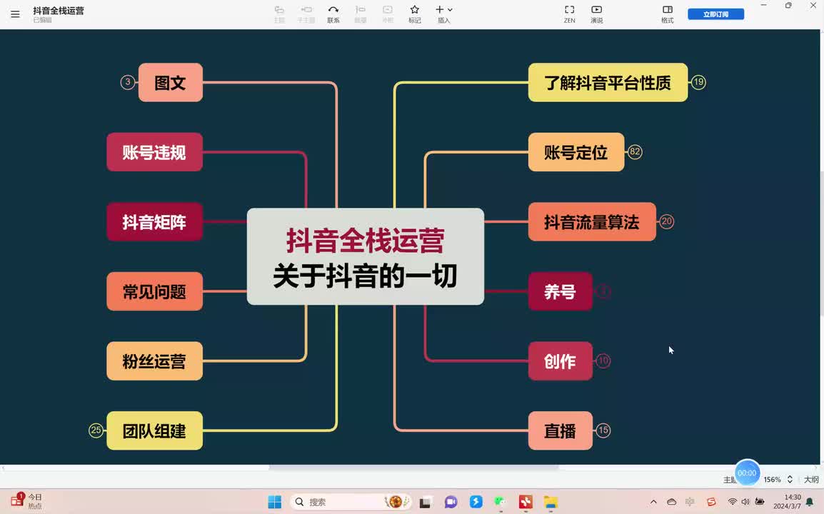 21、直播运营：产品的分类及作用 (4)