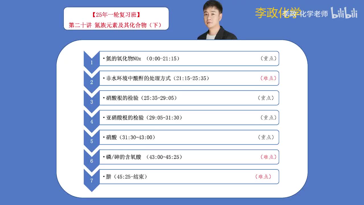 26.【暑假】元素化学-第20讲 氮族元素及其化合物02