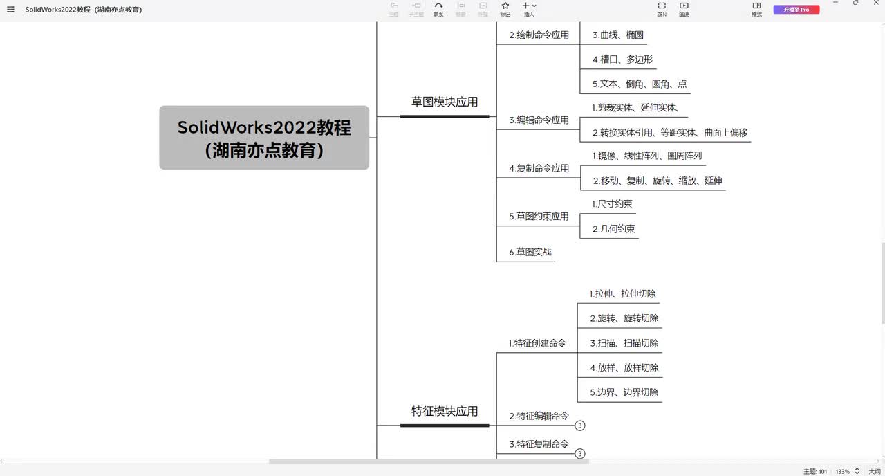 63【特征】扫描、扫描切除