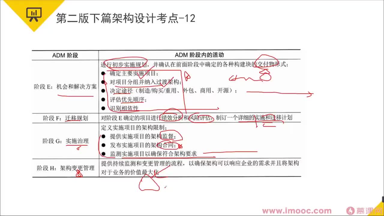 120.22-15 案例专题①④