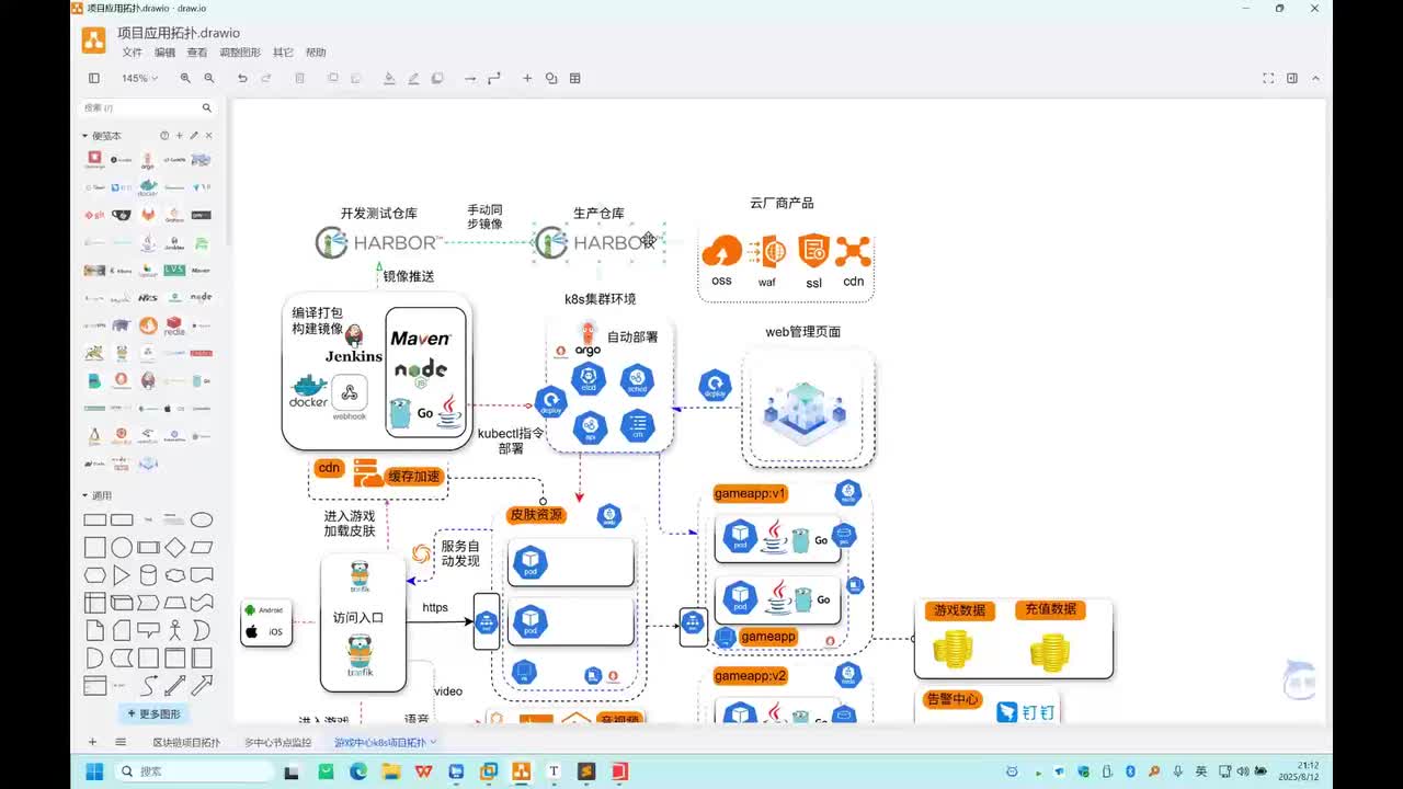 【项目部署讲解-1】Linux入门到企业运维实战的必修课-6