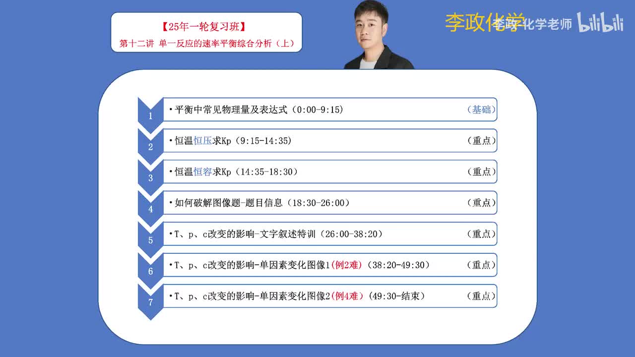 63.【秋季】反应速率与气体平衡-第12讲 单一反应速率平衡综合分析-1