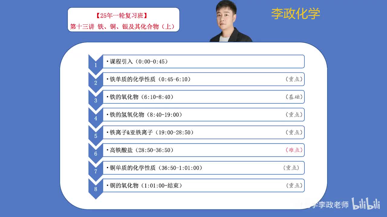 【暑假】元素化学板块-第13讲 铁铜银及其化合物01