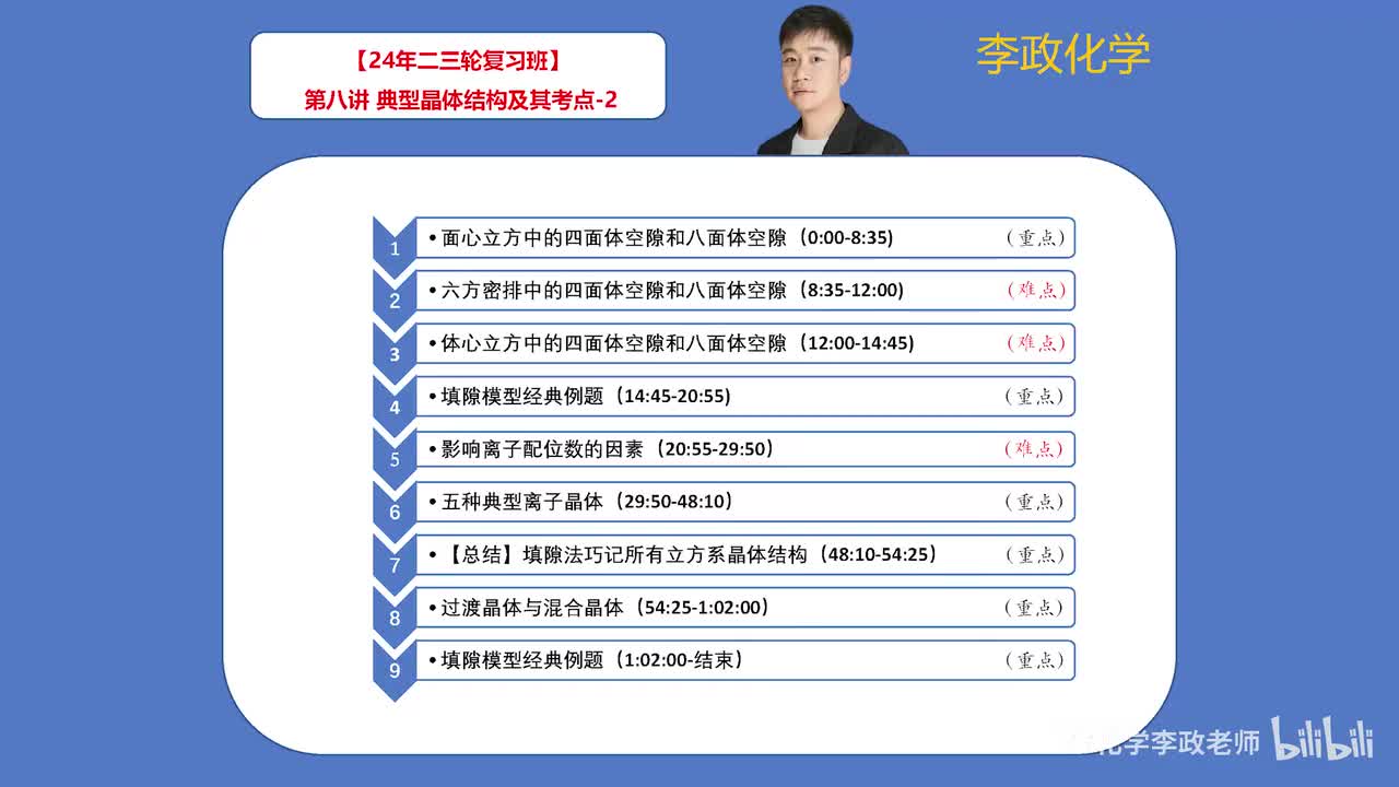 第08讲 典型晶体结构及其考点02