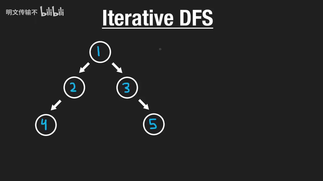 10. 迭代式深度优先搜索_明文传输不