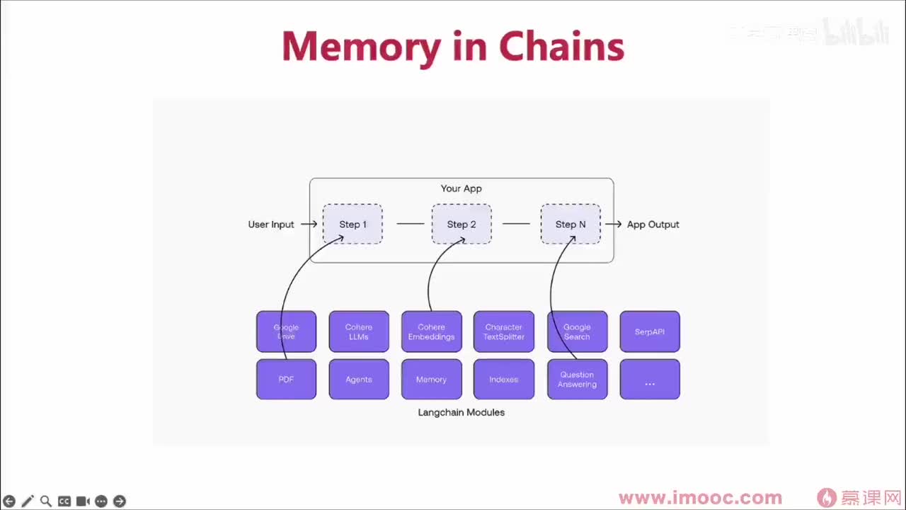 59. 为链增加memory（1）