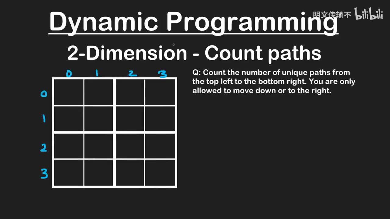 33. 二维动态规划_明文传输不