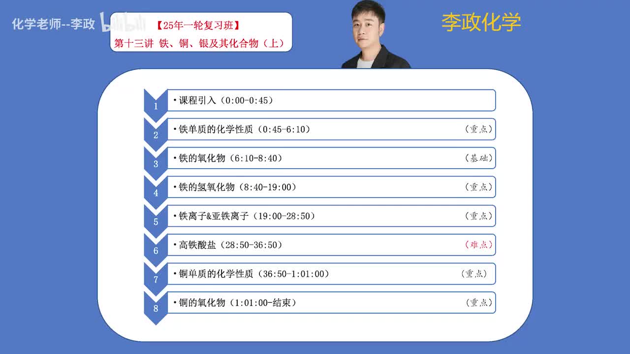 【暑假】元素化学-第13讲 铁铜银及其化合物01