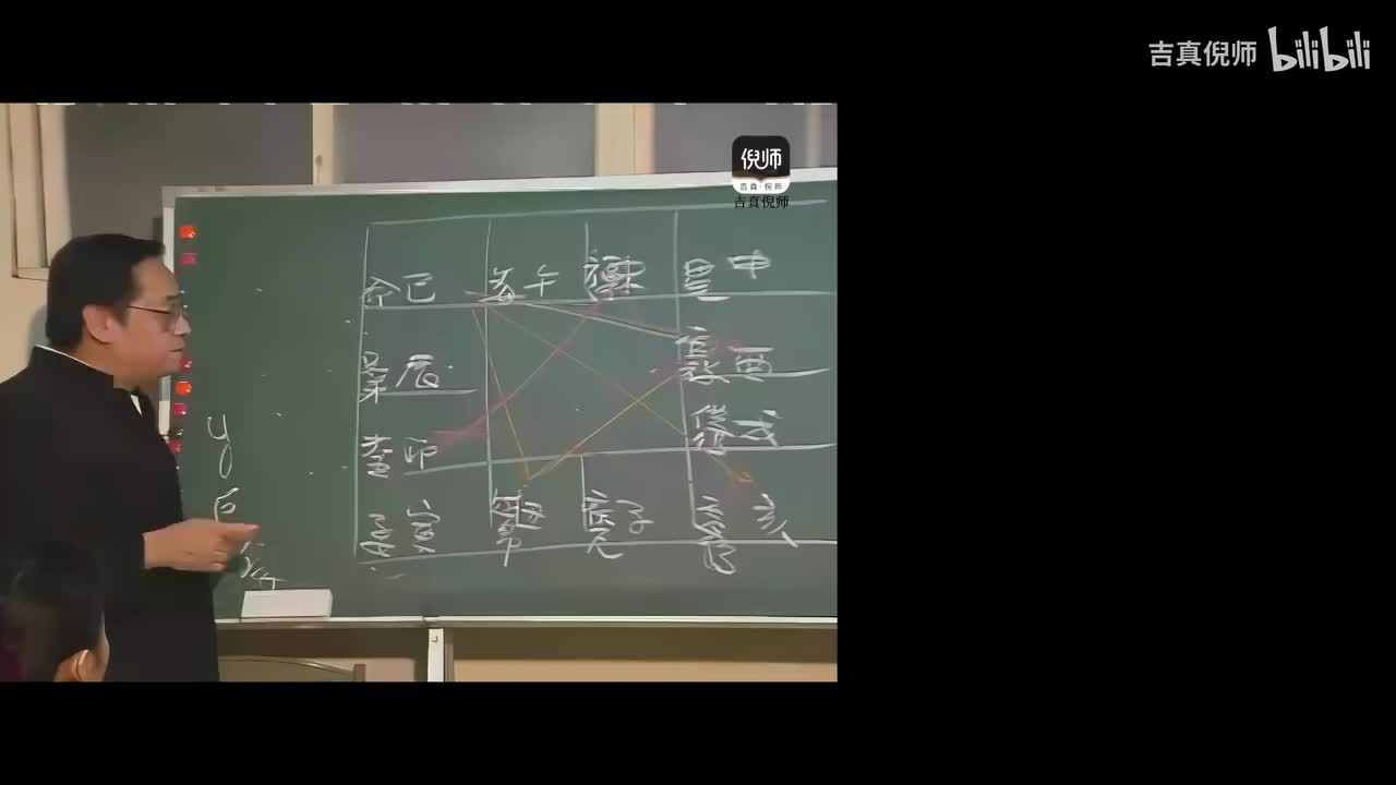 3：父母宫、兄弟宫（十二宫）