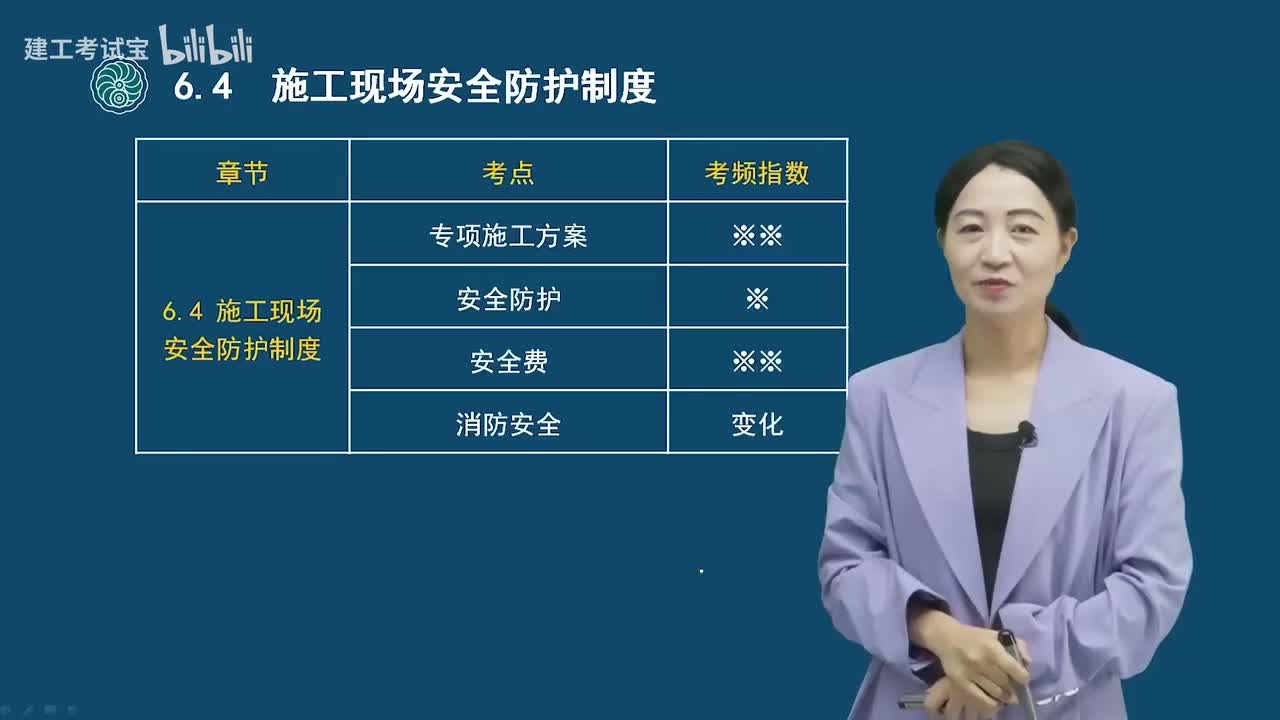 25.25-第六章-施工现场安全防护制度