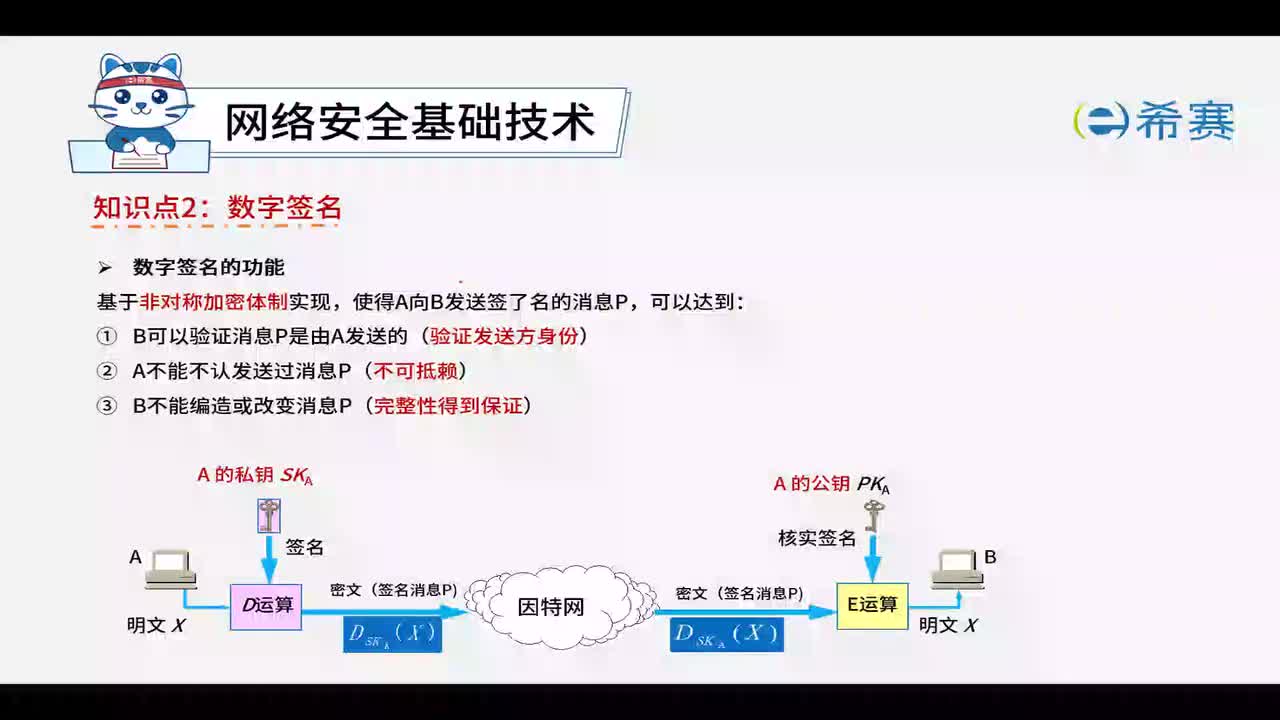 8.2.2数字签名