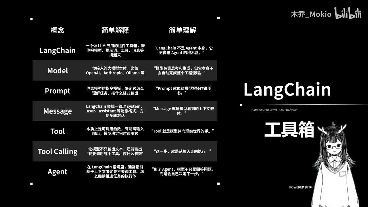 LangChain&LangGraph简介