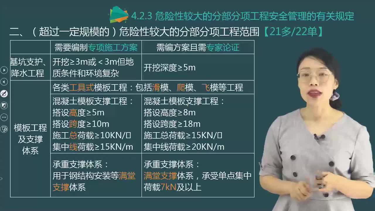 03.61-第2篇-第4章-4.2.3-危险性较大的分部分项工程安全管理的有关规定
