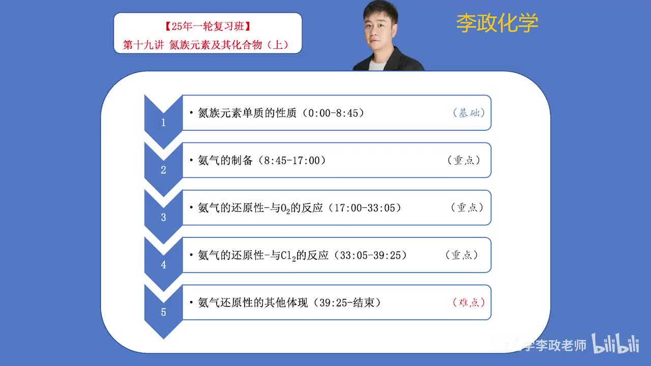 【暑假】元素化学板块-第19讲 氮族元素及其化合物01