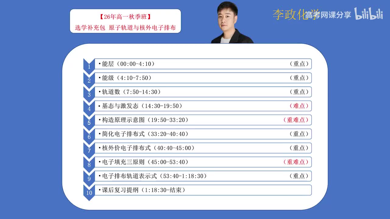 15.【选学补充包】原子轨道及核外电子排布