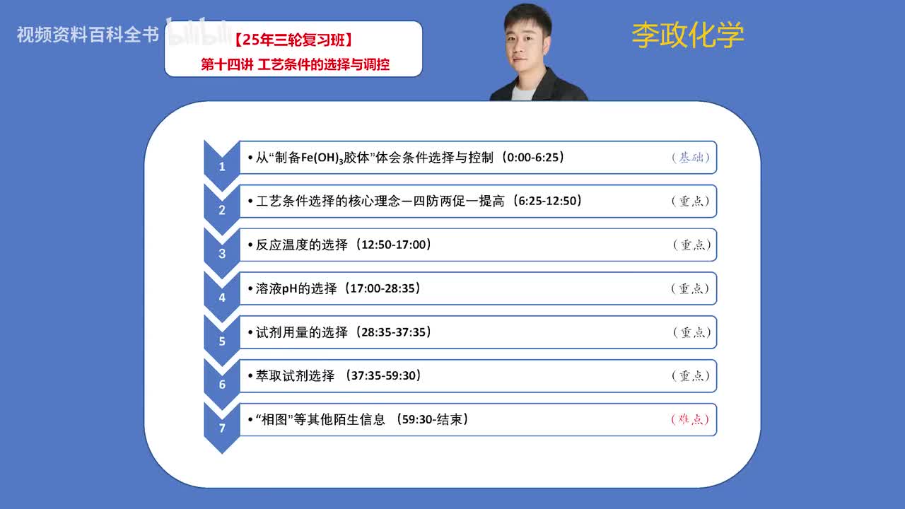 【春季】第14讲 工艺条件的选择与调控