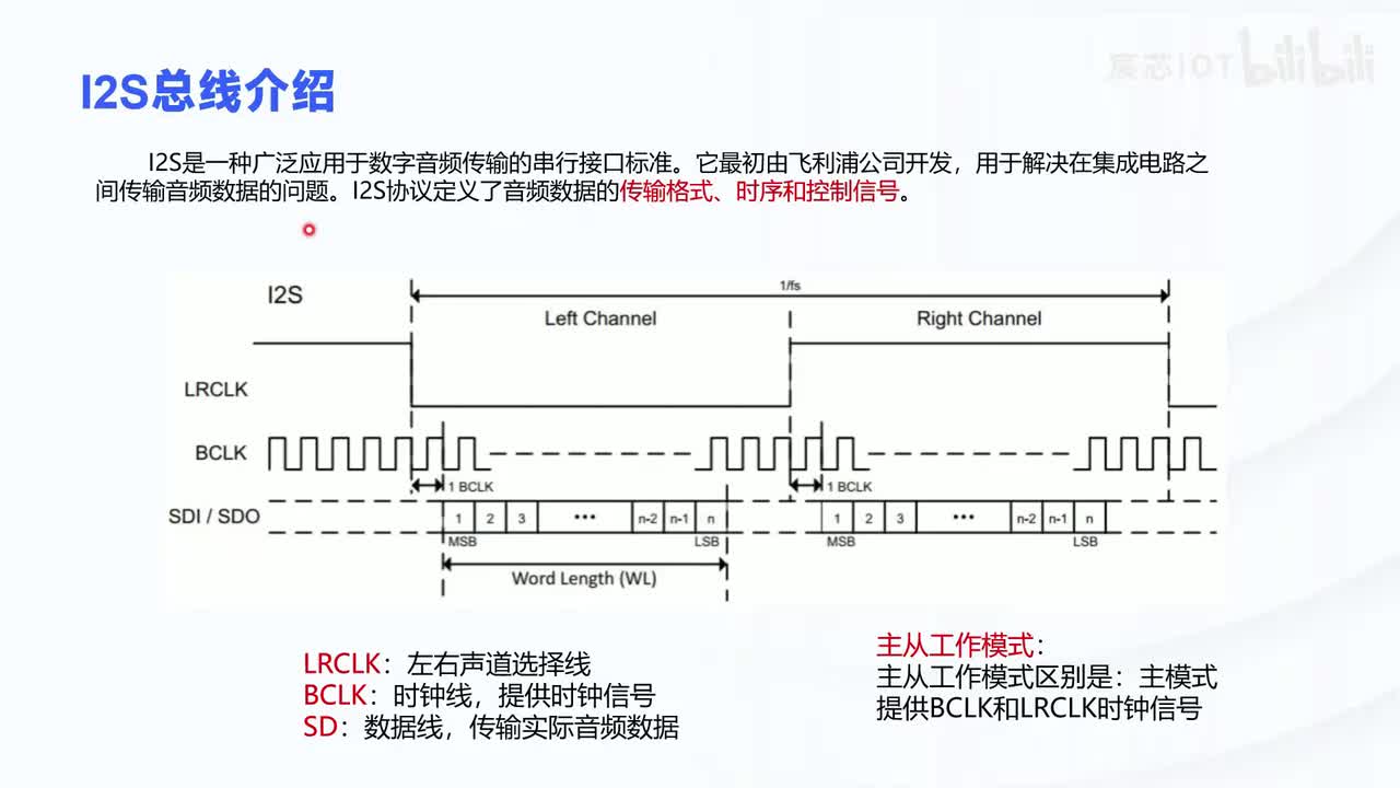 5.0 【音频开发】—I2S总线介绍