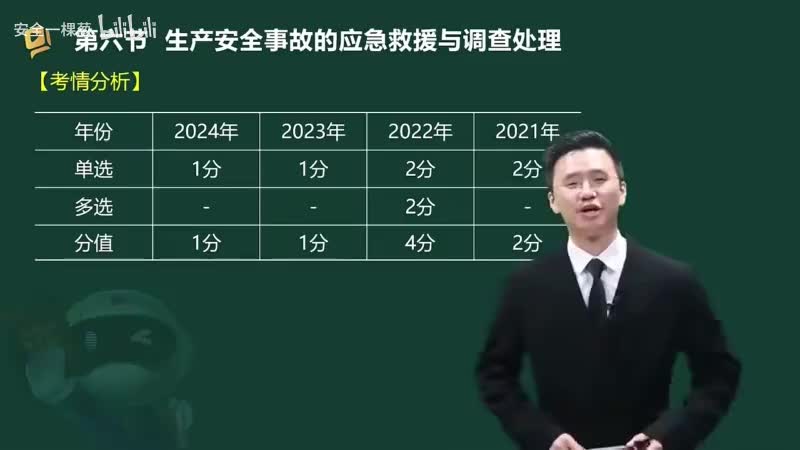 15-15-生产安全事故的应急救援与调查处理00-00-04_00-47-31_Merge-480P 标清-AVC