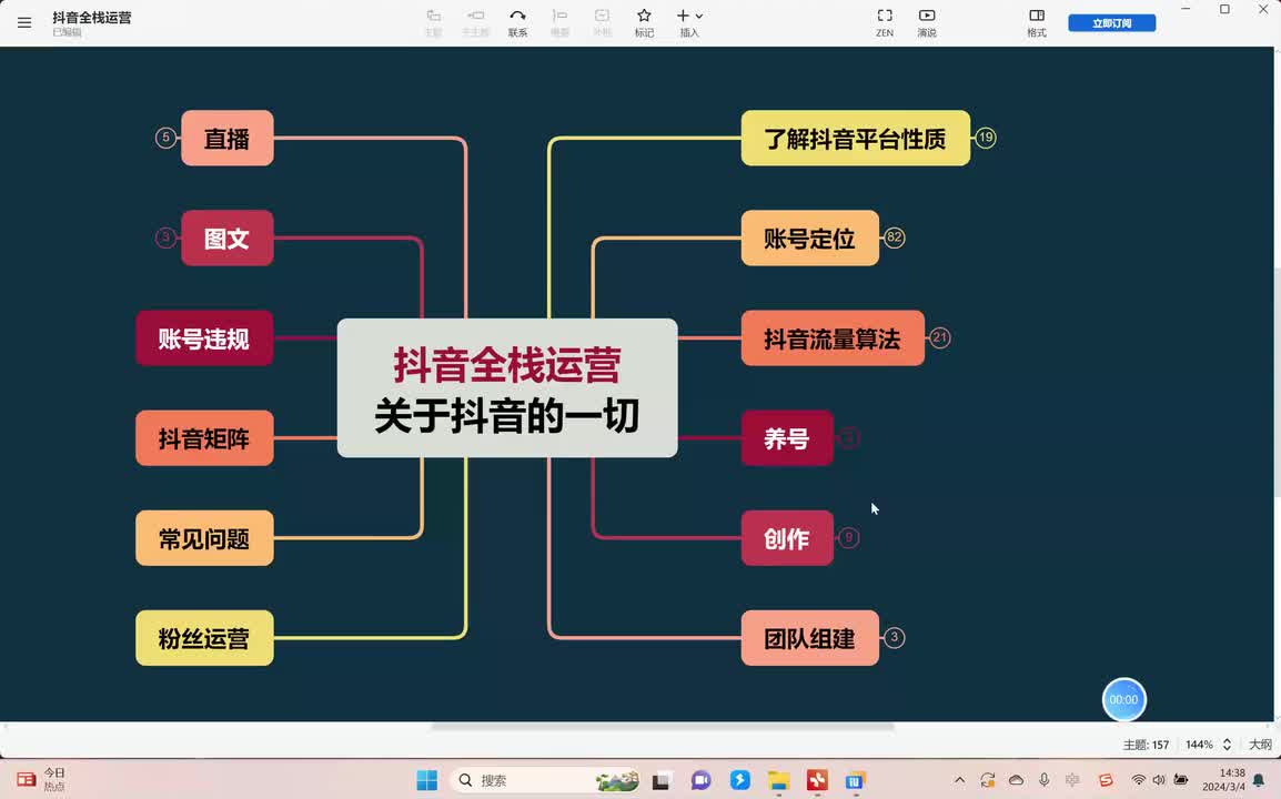 11、抖加的投放技巧 (4)