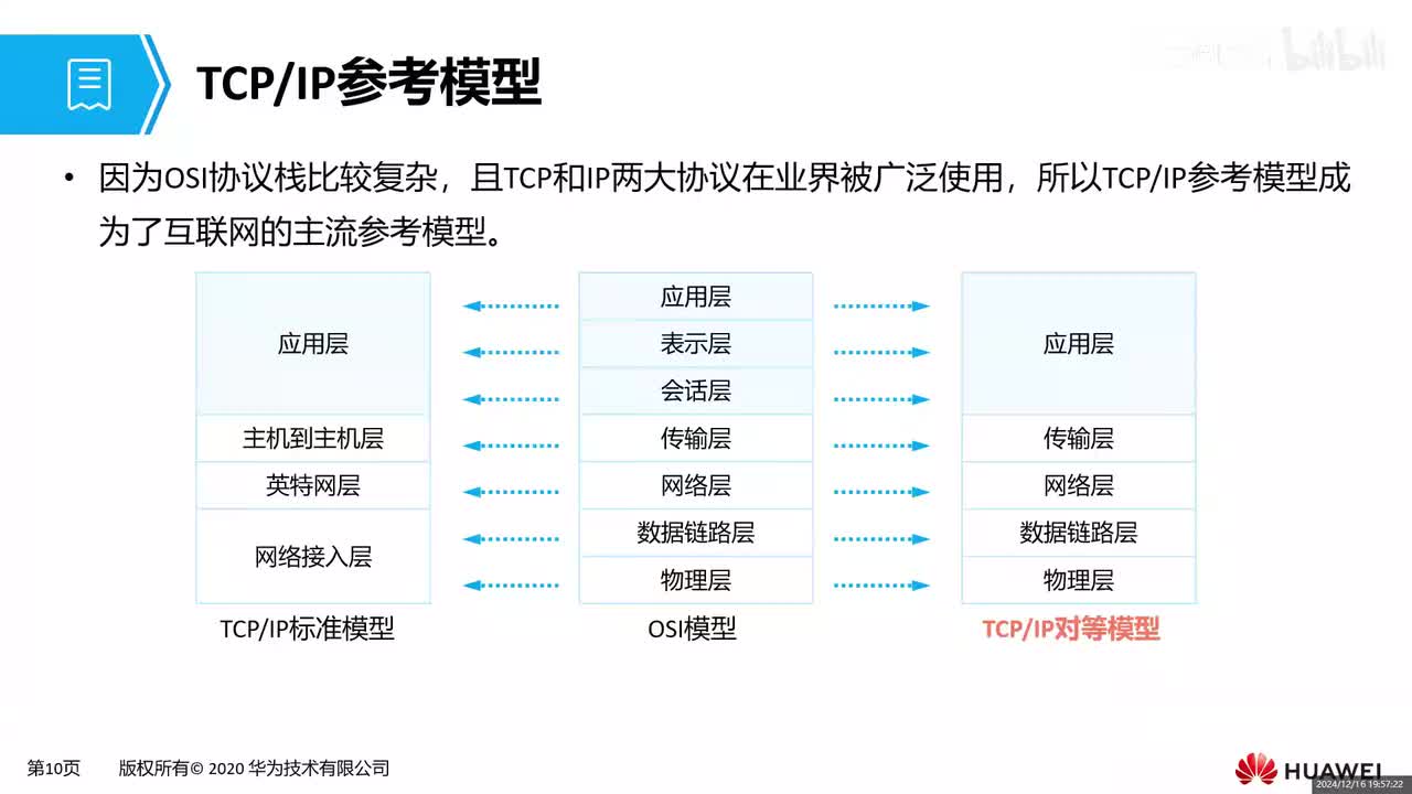 【网工基础篇】HCIA-03 TCP参考模型