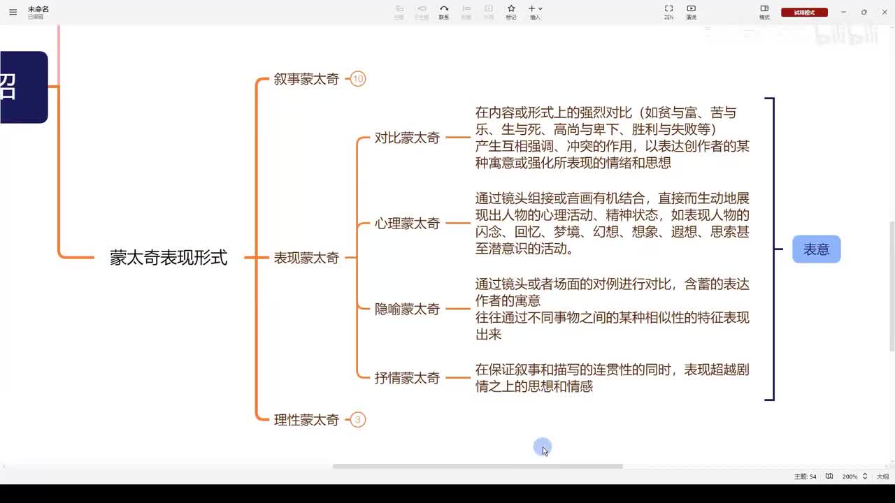 零基础学剪辑-思维篇：6.表现蒙太奇