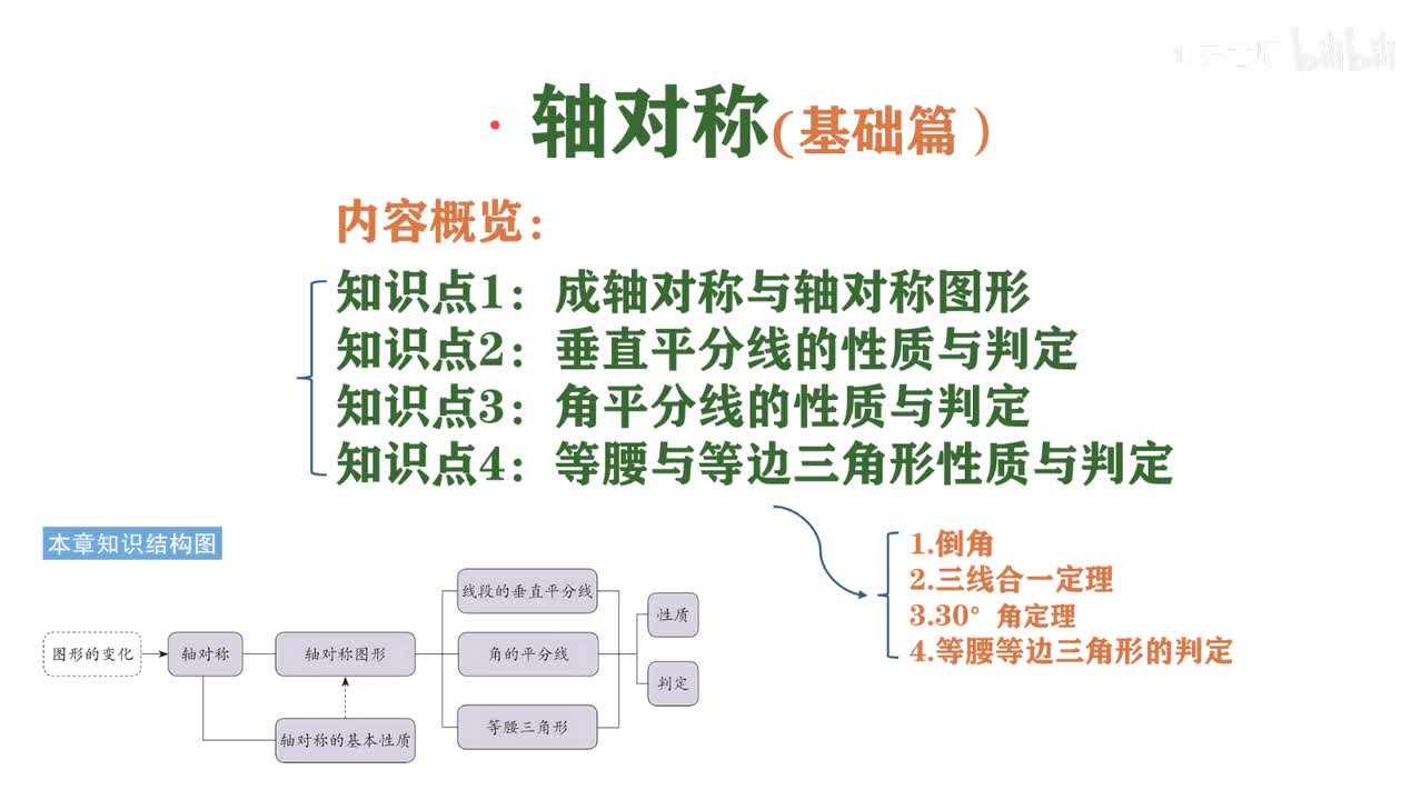 第八章：轴对称~内容概览