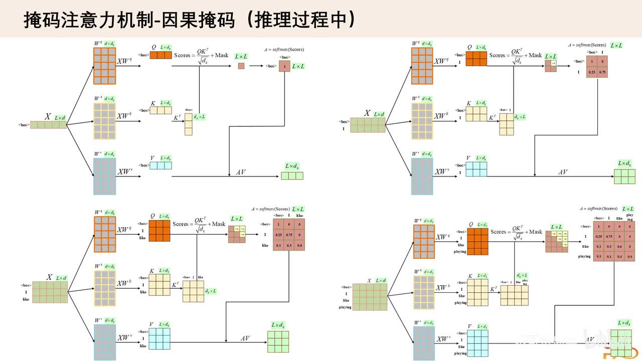 2.16、因果掩码注意力机制-推理过程