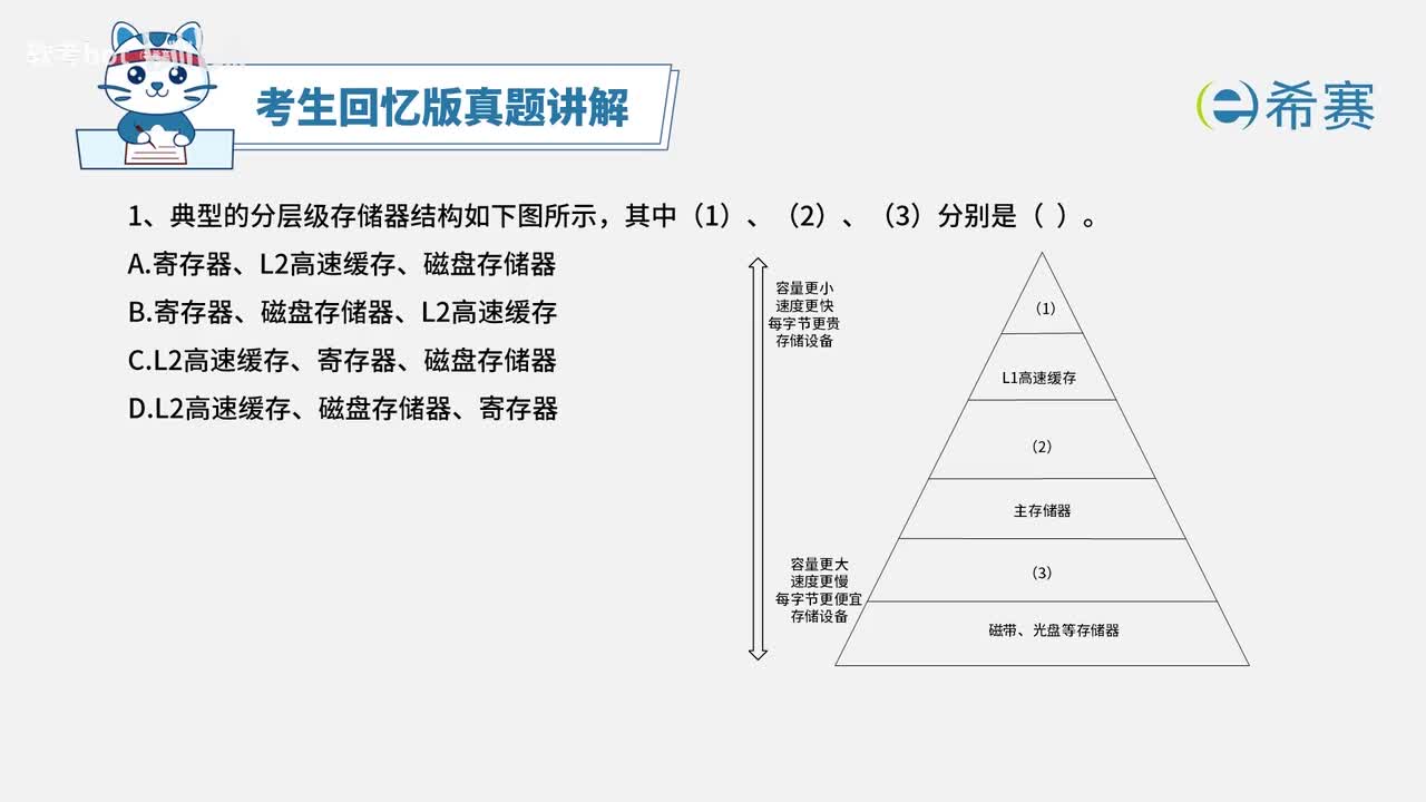 2025上半年嵌入式设计师真题