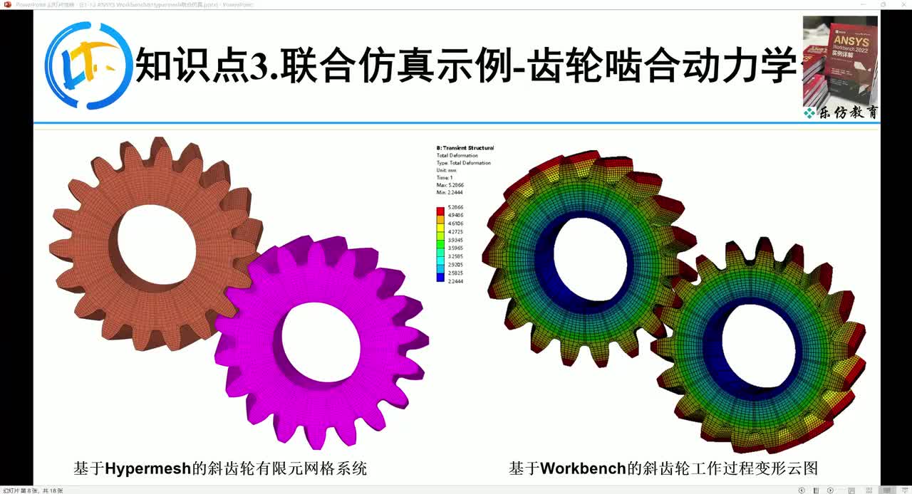 E1-13.3ANSYS Workbench&Hpyermesh联合仿真示例-齿轮动力学