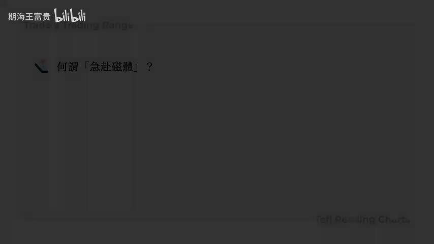 L15 区间交易方法 B